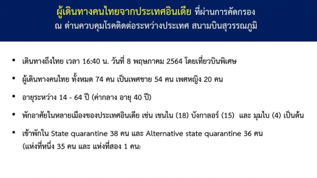 พบแล้ว! ผู้ป่วยโควิดสายพันธุ์อินเดีย “B.1.617” รายแรกในไทย