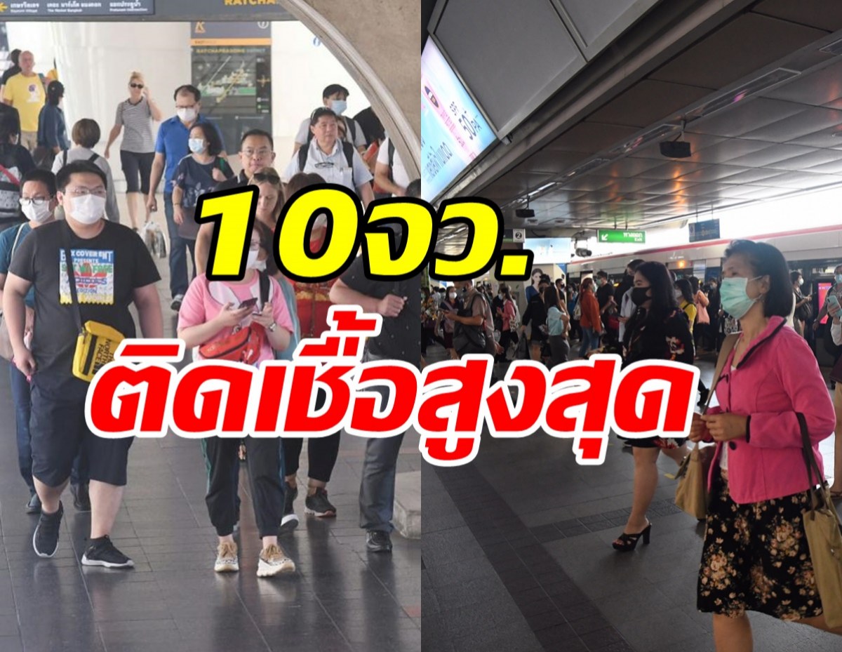 เปิดตัวเลข 10 จังหวัดติดเชื้อสูงสุด กว่าครึ่งเป็นภาคใต้สถานการณ์น่าหวง