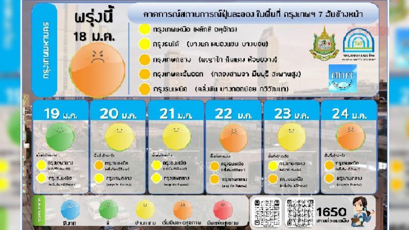 เปิดพิกัด 10 พื้นที่กรุงเทพฯ เผชิญฝุ่นพิษ PM2.5เกินมาตรฐาน 