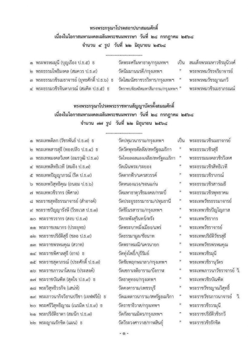 มีพระบรมราชโองการ ยกเลิกพระบรมราชโองการประกาศสถาปนาสมศักดิ์ พระสงฆ์ 81 รูป