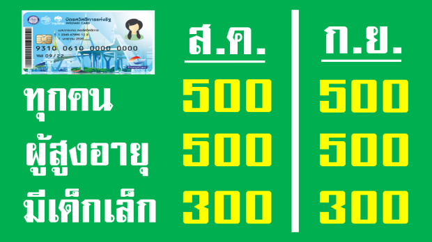 เฮให้ลั่น! บัตรสวัสดิการแห่งรัฐ เพิ่มเงินพิเศษ 1,000 บาท กระตุ้นเศรษฐกิจเร่งด่วน 