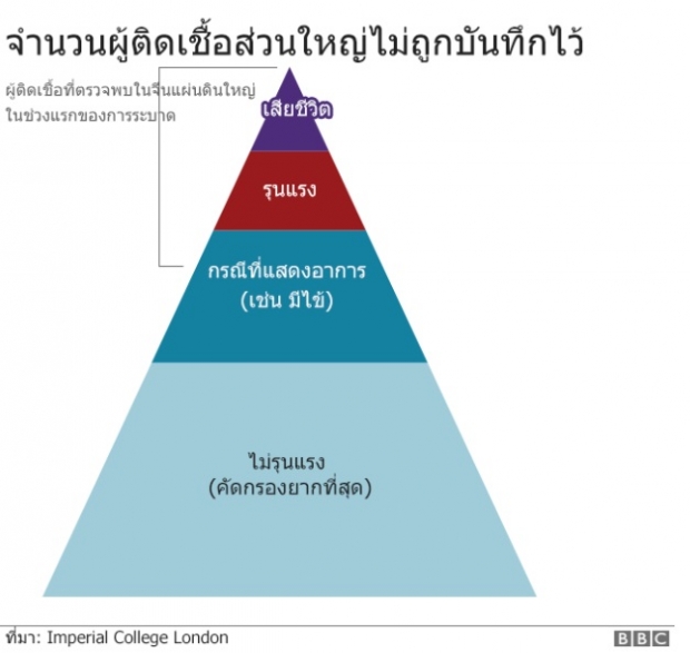 ถ้าติดไวรัสโคโรนา มีโอกาสเสียชีวิตมากเเค่ไหน