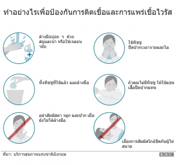 ถ้าติดไวรัสโคโรนา มีโอกาสเสียชีวิตมากเเค่ไหน