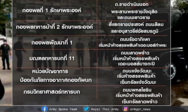 กองทัพบก ส่งรถพ่นฆ่าเชื้อโรคทุกเขตทั่วกทม. หนึ่งถึงตีห้าวันที่19มี.ค  