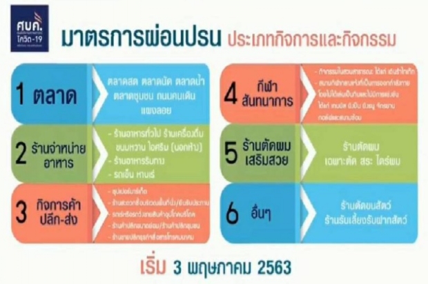 ศบค.ยืนยัน คงมาตรการห้ามขายเหล้า​ต่อ เริ่ม 3 พ.ค. นี้