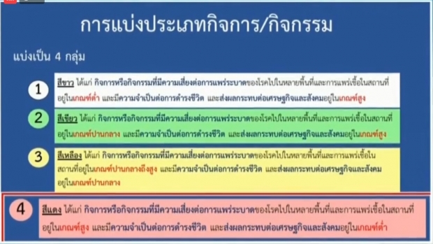 เปิดร่างผ่อนคลายเฟส4 กิจการ-กิจกรรมใดบ้าง รอลุ้นเคาะศุกร์นี้