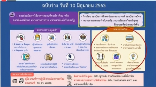 เปิดร่างผ่อนคลายเฟส4 กิจการ-กิจกรรมใดบ้าง รอลุ้นเคาะศุกร์นี้