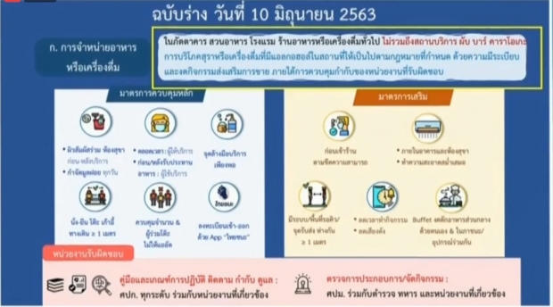 เปิดร่างผ่อนคลายเฟส4 กิจการ-กิจกรรมใดบ้าง รอลุ้นเคาะศุกร์นี้