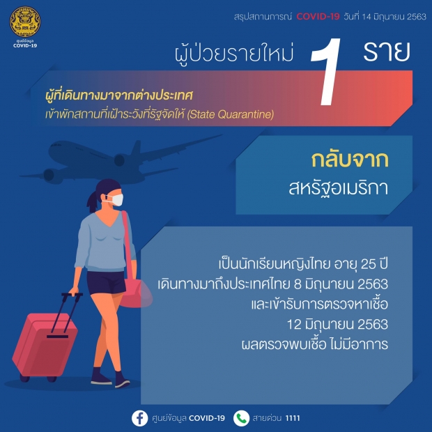 ไทยพบผู้ป่วยโควิด-19 1 ราย มาจากต่างประเทศ