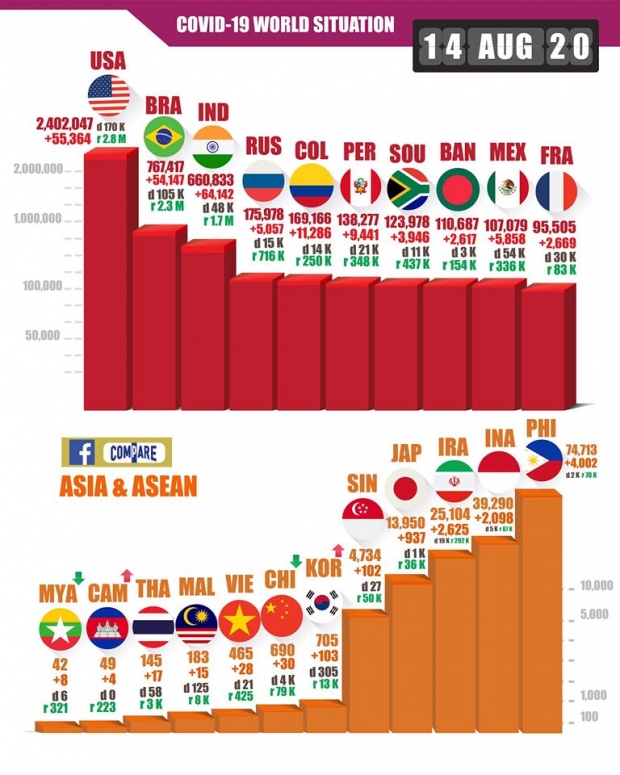 สองหลักอีกครั้ง! ไทยพบผู้ติดเชื้อรายใหม่ 17 ราย 