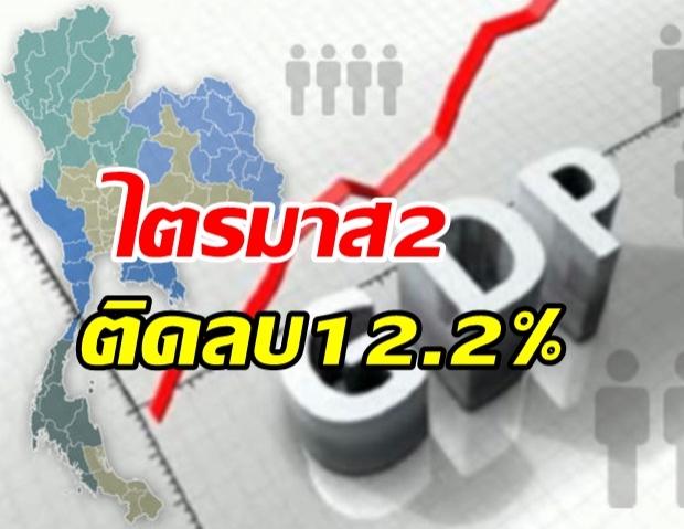 เผย จีดีพี ไตรมาส2 ไทยติดลบ 12.2% ทั้งปี 63 อาจติดลบ 7.5%