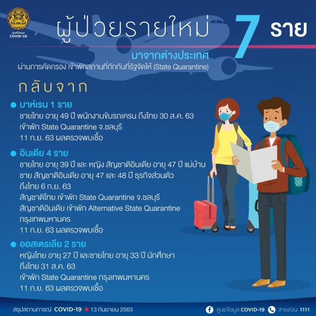 วันนี้ไทยพบติดเชื้อเพิ่ม 7 ราย ยืนยันสะสม 3,473 ราย