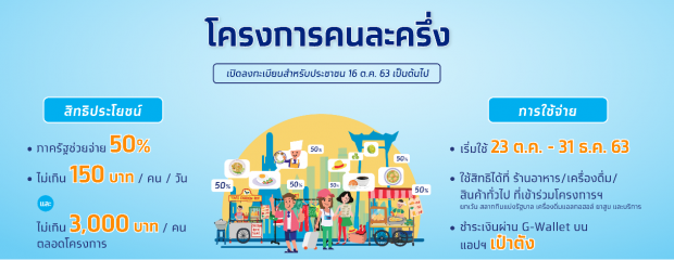 รวมคำตอบไว้ให้แล้ว..11 คำถามของปชช. กับโครงการคนละครึ่ง