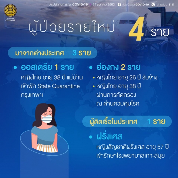   ไทยพบผู้ติดเชื้อโควิดเพิ่ม 4 ราย เช็คเลยมาจากไหนบ้าง