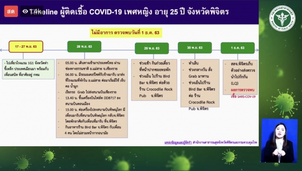 ระทึก! พบสาววัย 21 ติดโควิด ลอบเข้าไทย บินตรงถึง กทม. - สธ.เปิดไทม์ไลน์ ไปไหนมาบ้าง