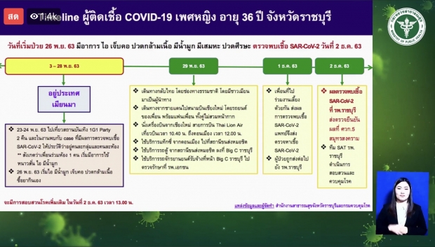 ระทึก! พบสาววัย 21 ติดโควิด ลอบเข้าไทย บินตรงถึง กทม. - สธ.เปิดไทม์ไลน์ ไปไหนมาบ้าง