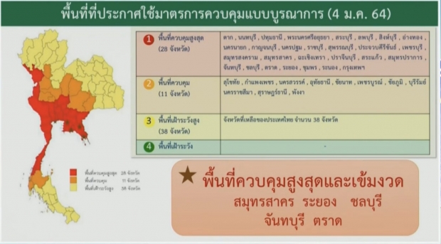 โควิดวันนี้ ยังพุ่งต่อเนื่อง ไทยพบผู้ป่วยใหม่ 527 ราย