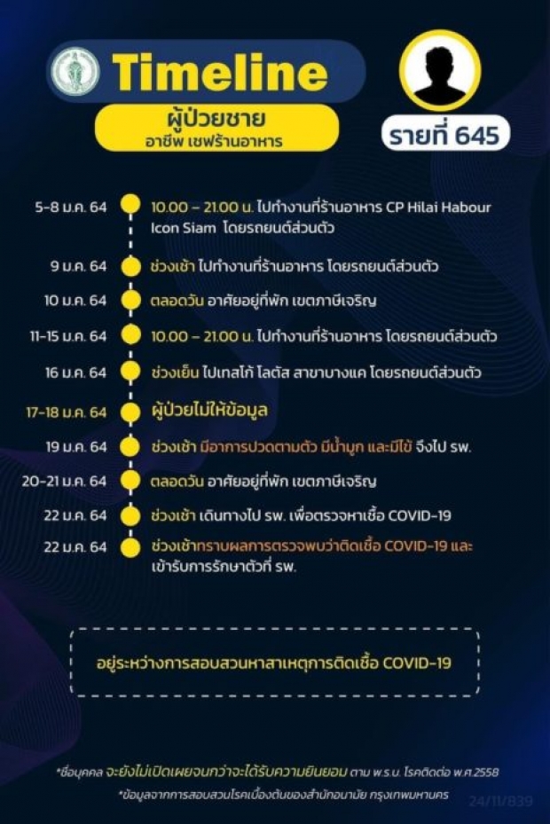 กทม. เผยช่วงเวลาที่หายไป เชฟหนุ่มร้านอาหาร หลังไม่เปิดไทม์ไลน์