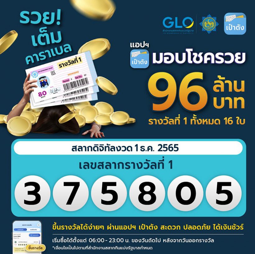 รวยเต็มคาราเบล!ถูกสลากดิจิทัลรางวัลที่ 1 คนเดียว 16 ใบ รับ 96 ล้านบาท