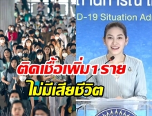 ลดฮวบ!! ไทยพบผู้ป่วยรายใหม่ 1 ราย ไม่มีผู้เสียชีวิตเพิ่ม