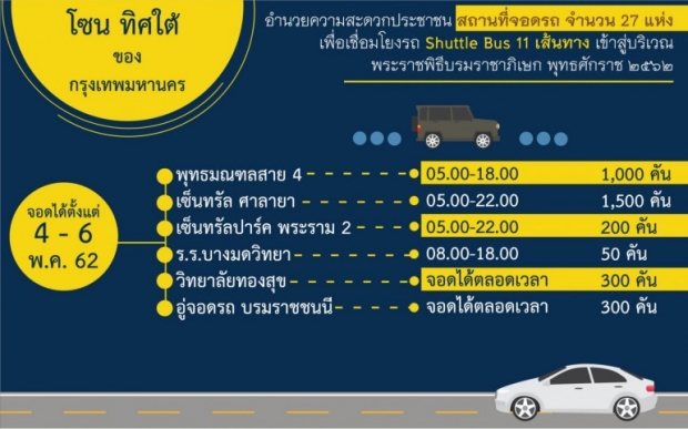 27 จุดจอดรถฟรี ร่วมพระราชพิธีบรมราชาภิเษก