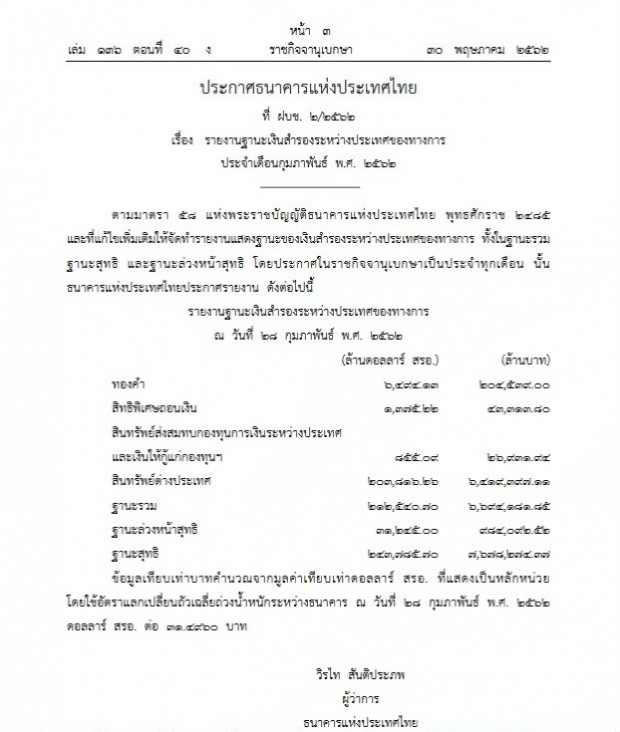 “แบงก์ชาติ”  เปิดฐานะเงินสำรองระหว่างประเทศไทย กว่า 7.6 ล้านล้านบาท