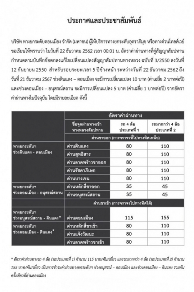 คนกรุงกระอัก! เช็คด่วน ราคาค่าโทลล์เวย์ ปรับขึ้น  22 ธ.ค นี้ 