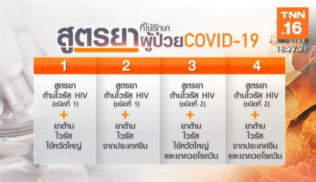 สธ. เปิดแนวทางการรักษาผู้ป่วยโควิด-19 ให้ยาต้านบางคน!