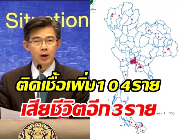 ไทย พบผู้ติดเชื้อรายใหม่ 104 ราย เสียชีวิตเพิ่ม 3 ราย