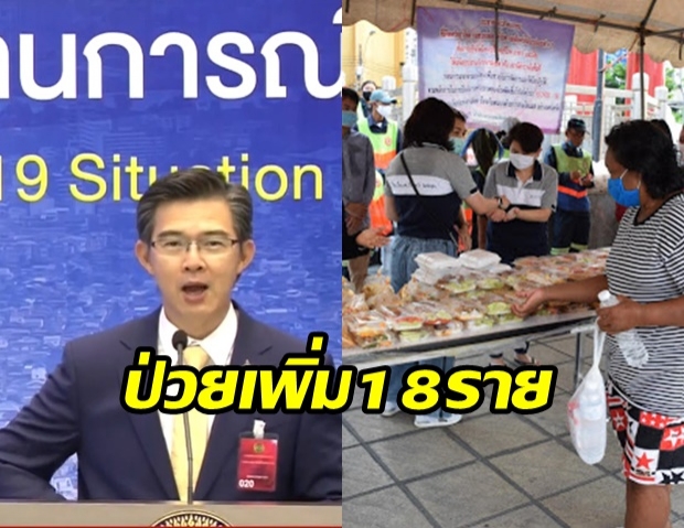 ไทยพบผู้ป่วยรายใหม่ 18 ราย ไร้ผู้เสียชีวิต ป่วยสะสม 2,987ราย