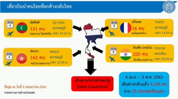 ไทยพบผู้ป่วยรายใหม่ 18 ราย ไร้ผู้เสียชีวิต ป่วยสะสม 2,987ราย