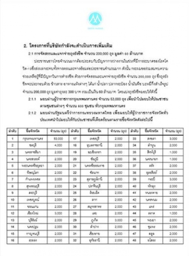 เปิดจดหมาย ‘ชูชาติ’ เศรษฐีอันดับ10 ตอบนายกฯร่วมสู้โควิด