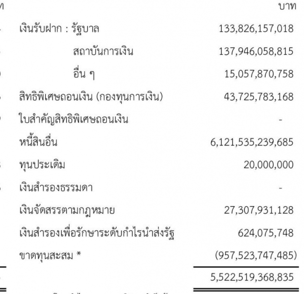 ราชกิจจาฯ รายงาน ฐานะการเงินไทย หนี้สินประเทศ กว่า 6 ล้านล้าน!