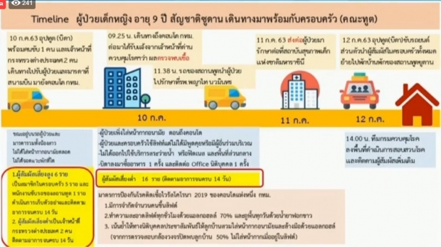 ศบค. เผยตัวเลขผู้ติดเชื้อเพิ่ม 4 ราย มาจากถสานที่กักกัน