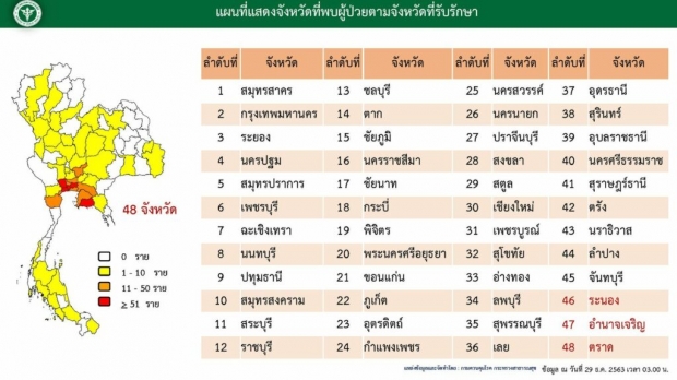 เปิดชื่อ 48 จังหวัด พบผู้ติดโควิดระลอกใหม่ กระจายไปไหนแล้วบ้าง