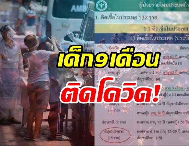 กทม.พุ่งไม่หยุด พบผู้ติดเชื้อโควิด เพิ่ม 24 ราย อายุต่ำสุด 9 เดือน!