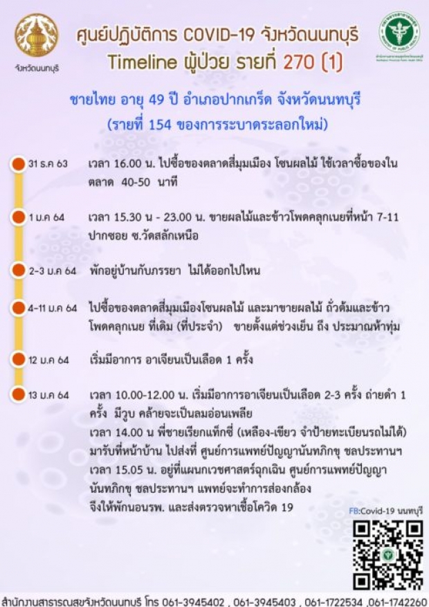 ช็อคพ่อค้าข้าวโพดคลุกเนย ติดโควิด!เช็คไทม์ไลน์ด่วน