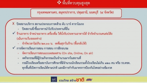 เช็กด่วน! เปิดมาตรการคลายล็อก มีผล 1 ก.พ. กทม.-ปริมณฑล มีด้วย