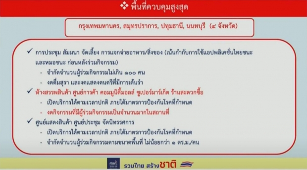 เช็กด่วน! เปิดมาตรการคลายล็อก มีผล 1 ก.พ. กทม.-ปริมณฑล มีด้วย