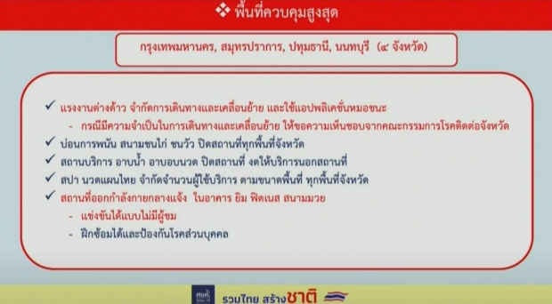 เช็กด่วน! เปิดมาตรการคลายล็อก มีผล 1 ก.พ. กทม.-ปริมณฑล มีด้วย