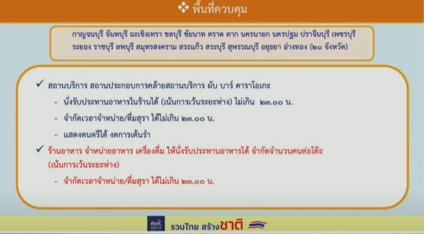 เช็กด่วน! เปิดมาตรการคลายล็อก มีผล 1 ก.พ. กทม.-ปริมณฑล มีด้วย