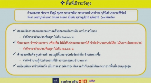 เช็กด่วน! เปิดมาตรการคลายล็อก มีผล 1 ก.พ. กทม.-ปริมณฑล มีด้วย