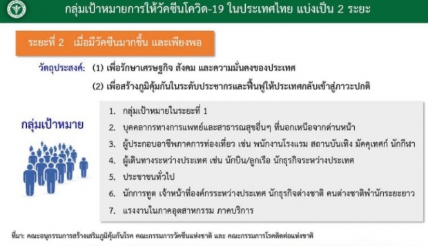 เช็กเลย! เป้าหมายแค่ 4 กลุ่ม ใน 13 จังหวัด ได้ฉีดวัคซีนโควิดล็อตแรก