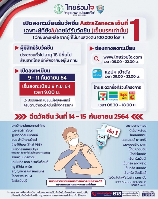  เตรียมตัว! 9 ก.ย. เปิดลงทะเบียนจองวัคซีนแอสตร้าฯ เข็มแรก ให้ปชช.ทั่วไป