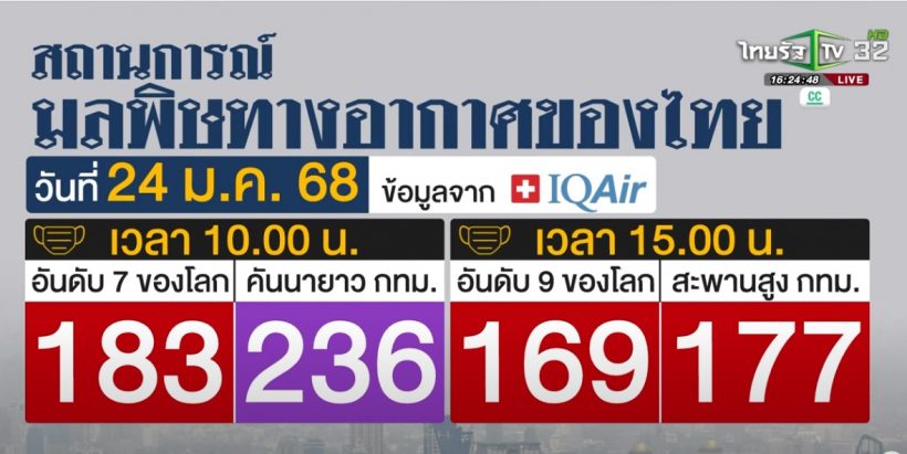 แนะ3ข้อ ช่วยแก้ปัญหาPM2.5 นอกเหนือจากขึ้นรถไฟฟ้า-ขสมก.ฟรี