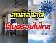 เผยสถิติโอมิครอนในไทย พบเสียชีวิตแล้ว1ราย-ป่วยหนัก 0.3%