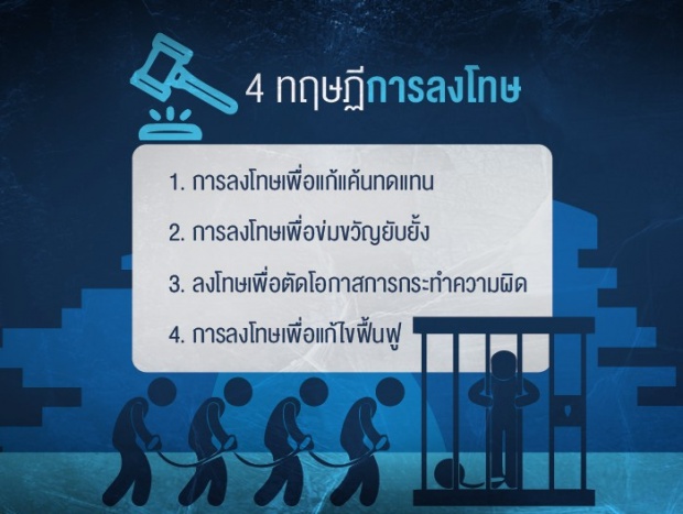 ประหารชีวิต จำเป็น หรือ ต้องเลิก?