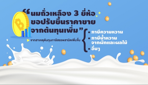 นมถั่วเหลือง-น้ำอัดลม ดีเดย์ขึ้นราคาขานรับภาษีความหวาน ม.ค.63