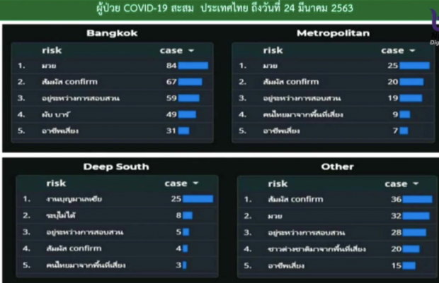 ผวาทั้งเรือนจำ! พบนักโทษติดเชื้อโควิด หลังญาติเข้าเยี่ยม 