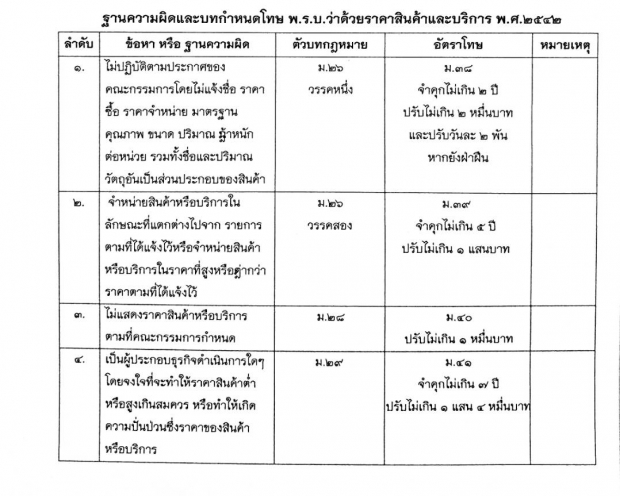 รวมอัตราโทษ-ความผิด คดีที่พบเจอบ่อย ในช่วงโควิด-19